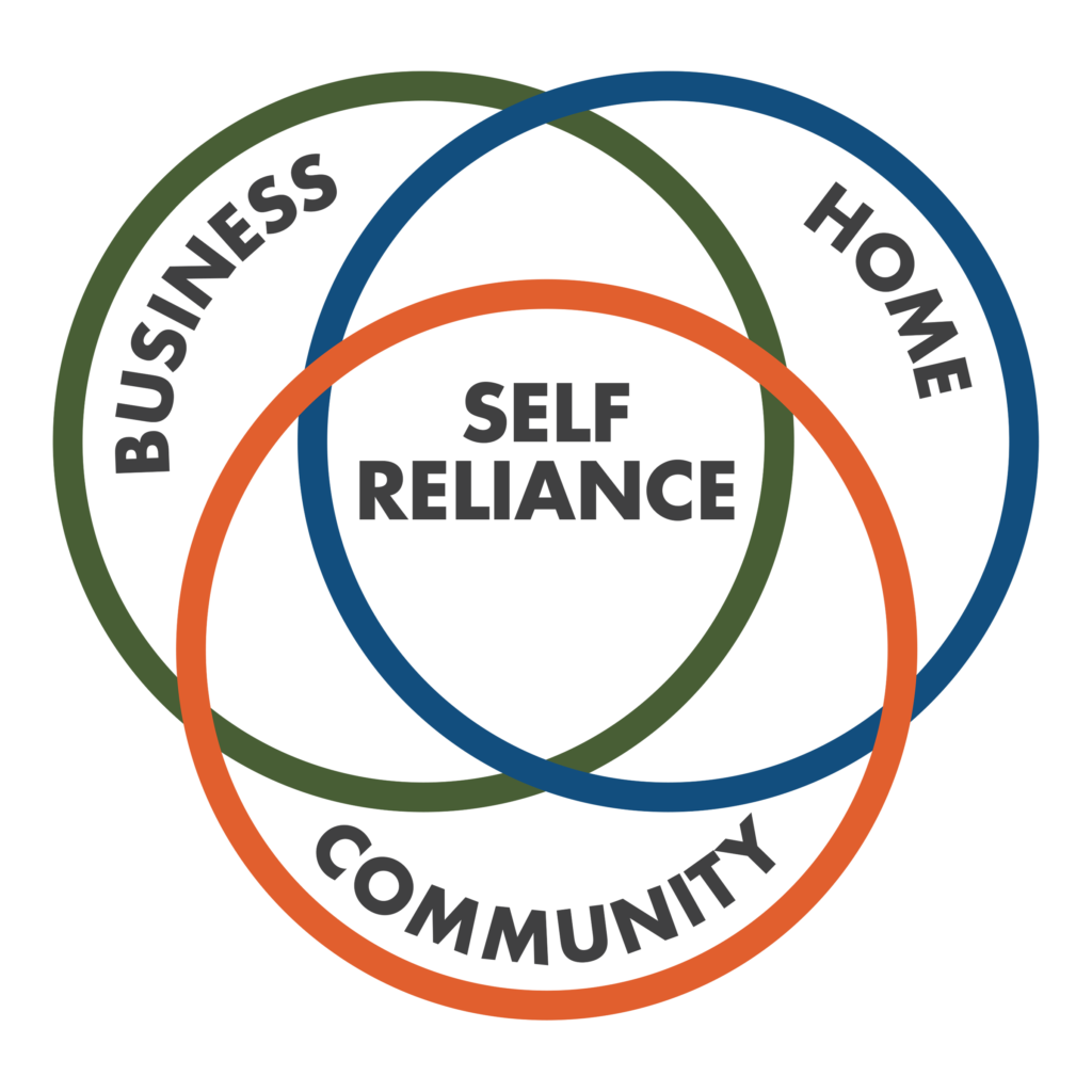 3 Circles, no Edu, EN .png Download (475KB) 3 Circles without the Education base graphic, in English, in the raster .png format. This file has a transparent background.