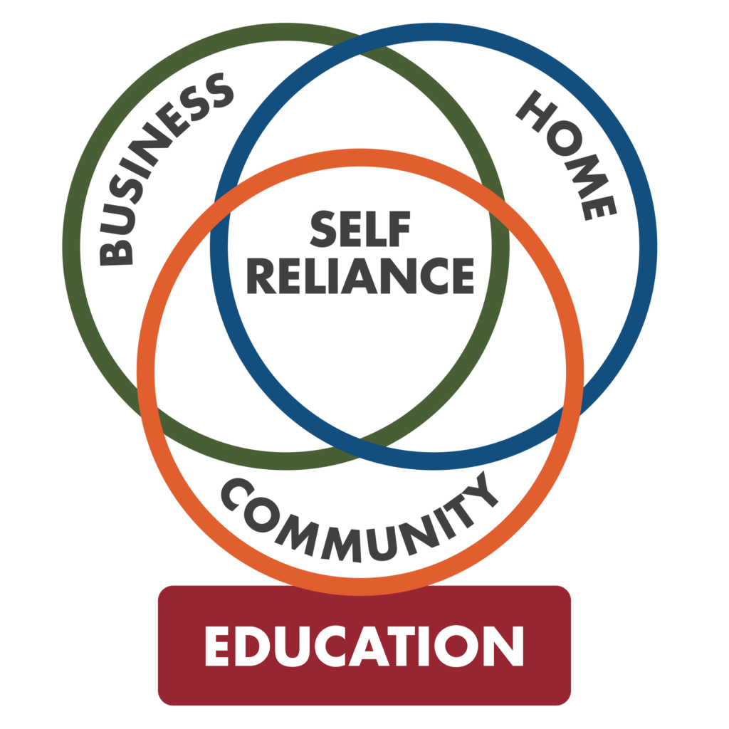 3 Circles, w/Edu, EN .png Download (490KB) 3 Circles with Education base graphic, in English, in the raster .png format. This file has a transparent background.