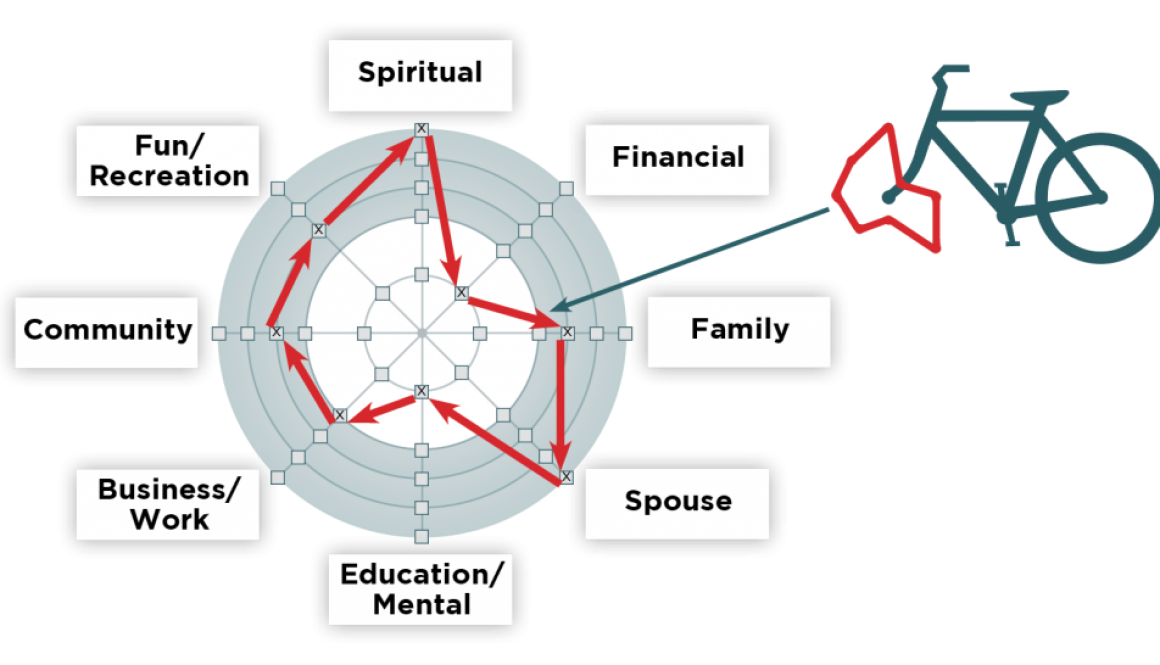 EN_V4_U3_Page_29_QofL_Wheel_Sample_01-1