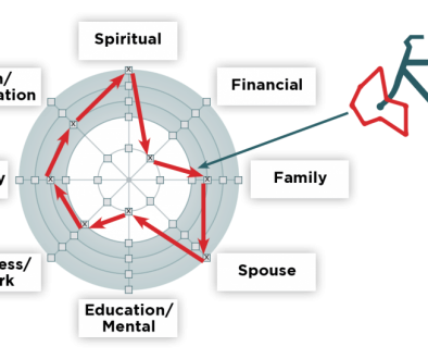 EN_V4_U3_Page_29_QofL_Wheel_Sample_01-1