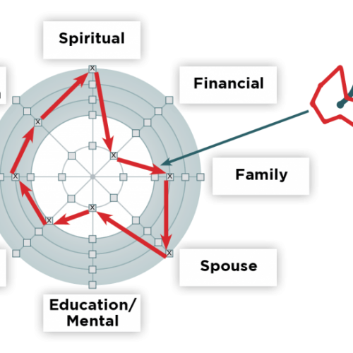 EN_V4_U3_Page_29_QofL_Wheel_Sample_01-1